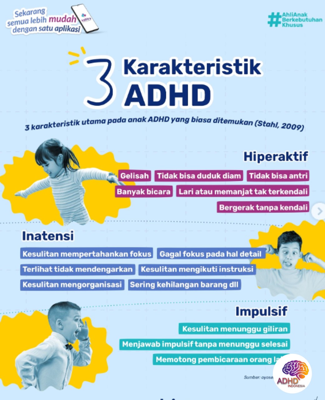 Jenis-Jenis ADHD dan Karakteristik Anak di Kabupaten Kubu Raya